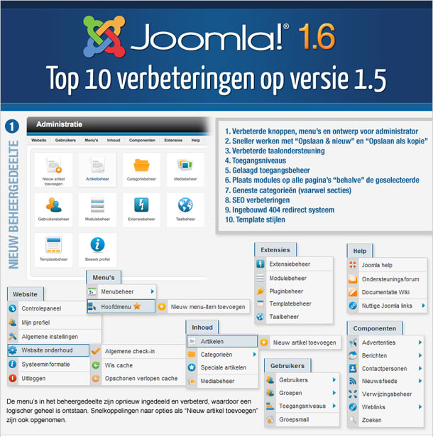 joomla16info-nl-a