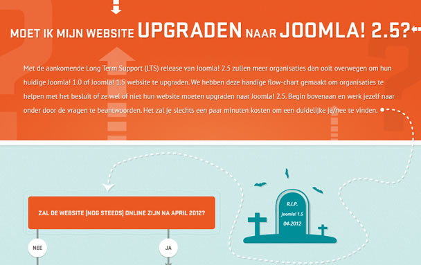 Moet ik mijn website upgraden naar Joomla! 2.5?
