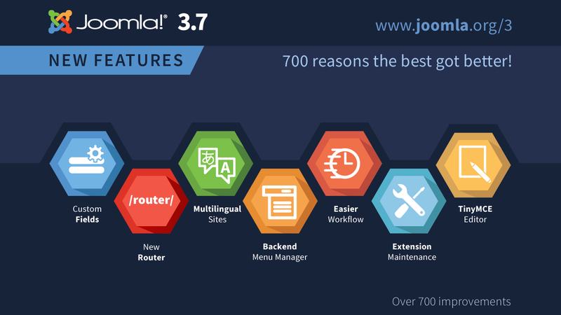 800px Joomla 3 7 Imagery infographic 1280x720 en