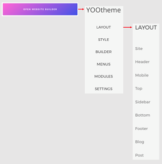 Yootheme layout