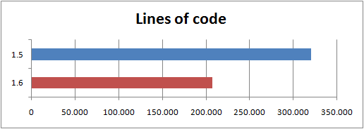 lines_of_code