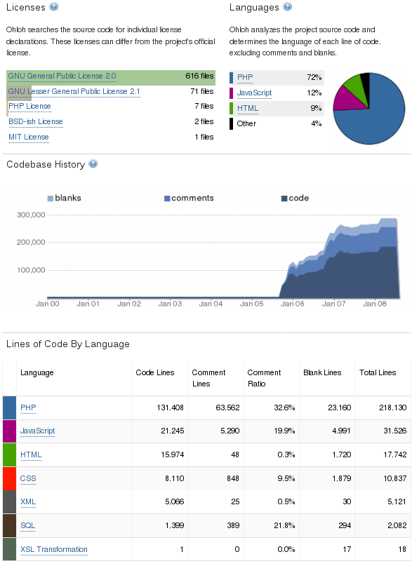 joomla-ohloh-stats
